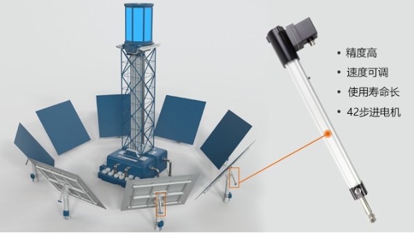 你知道應(yīng)用在太陽能電動(dòng)推桿里的不銹鋼內(nèi)管規(guī)格尺寸嗎？