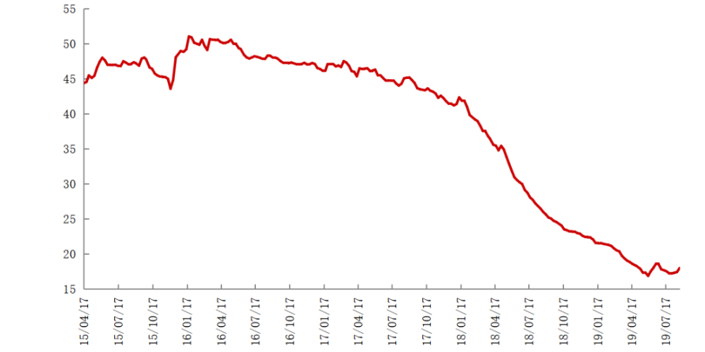 不銹鋼管漲價的背后，飆漲的鎳價將持續(xù)推高不銹鋼成本